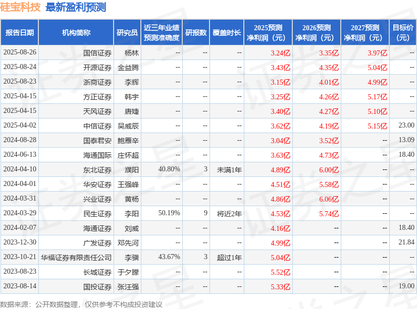 天风证券:给予硅宝科技买入评级