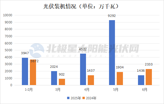 熄火?国家能源集团、大唐、华能等大批光伏项目“刹车”