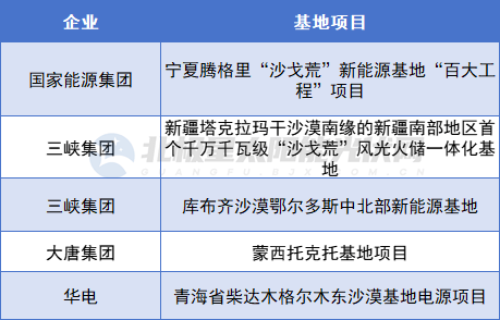 熄火?国家能源集团、大唐、华能等大批光伏项目“刹车”