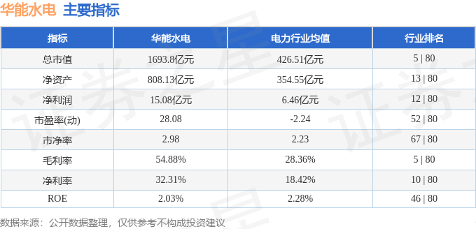 股票行情快报:华能水电(600025)7月16日主力资金净卖出519.33万元