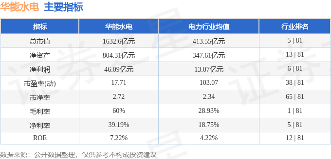 股票行情快报:华能水电(600025)9月1日主力资金净买入1506.25万元