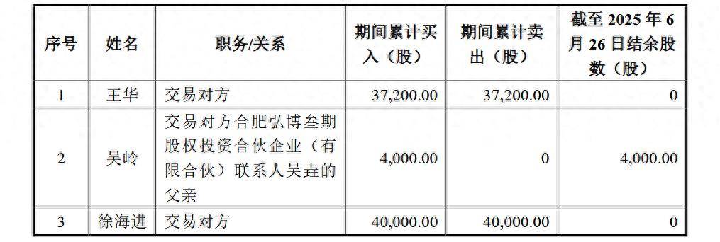 梦网科技重大资产重组期间,有3名内幕信息知情人买卖公司股票