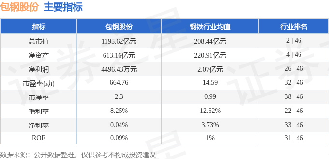 股票行情快报：包钢股份（600010）8月20日主力资金净卖出2.53亿元