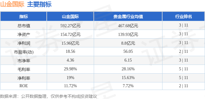 股票行情快报:山金国际(000975)9月12日主力资金净卖出4086.86万元