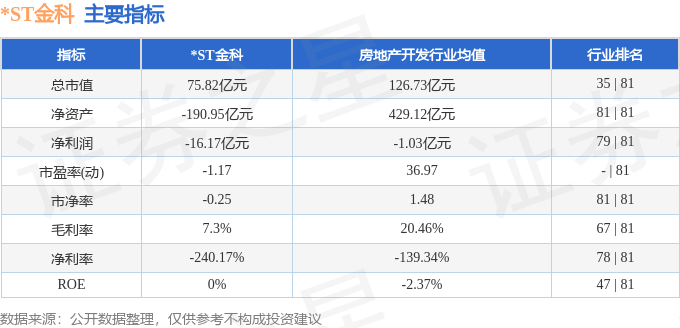 股票行情快报：*ST金科（000656）8月11日主力资金净买入435.09万元