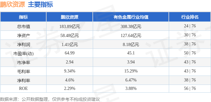 股票行情快报:鹏欣资源(600490)10月14日主力资金净卖出2.03亿元