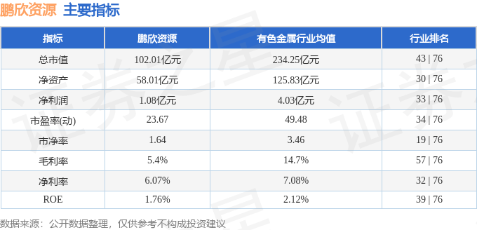 股票行情快报:鹏欣资源(600490)8月7日主力资金净卖出2012.31万元