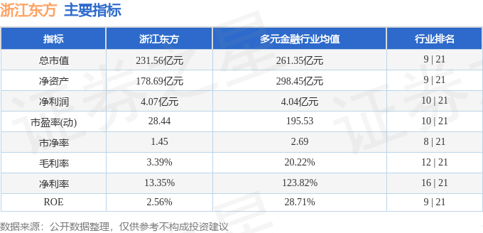 股票行情快报：浙江东方（600120）8月25日主力资金净买入1546.27万元