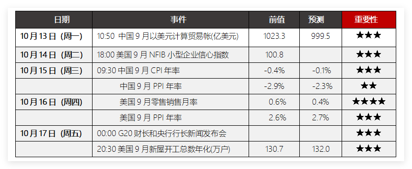 中美关税再升级,关注人民币实时行情