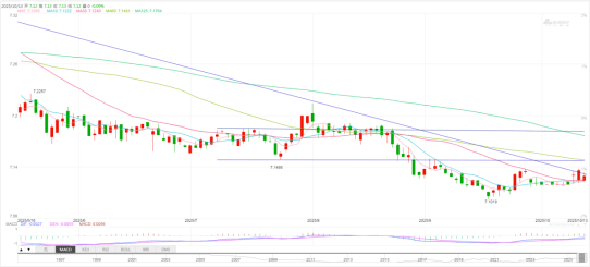 中美关税再升级,关注人民币实时行情