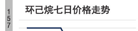 襄阳环己烷价格下调30环己烷-环己烷批发价格、实时报价、行情