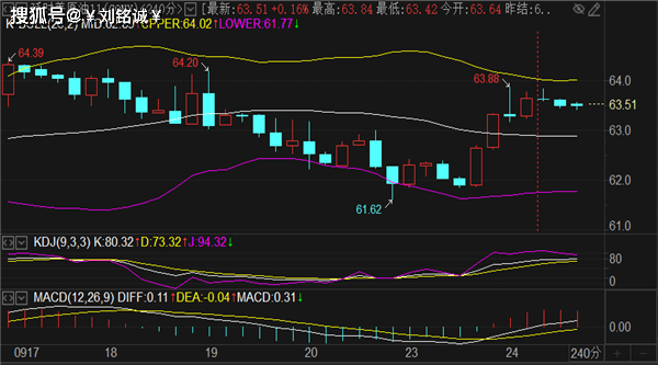 刘铭诚:9.24期货黄金原油实时行情分析预测及最新操作建议解套