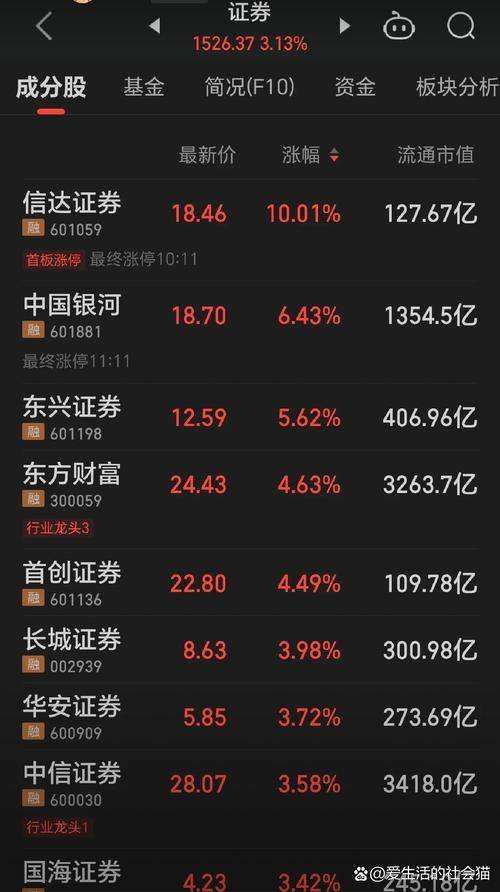 大陆股市行情首页：实时变化暗藏机遇危机，投资者需谨慎