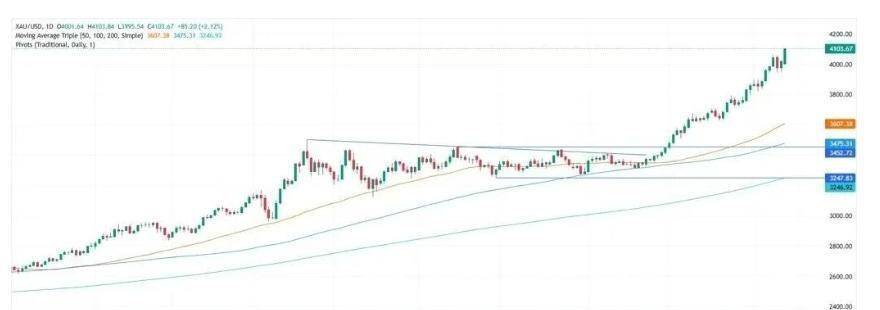 今日实时水贝金价行情,黄金突破4140美元,有人囤金条有人卖旧首饰