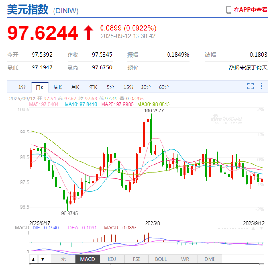外汇APP终极测评！跨境换汇+实时行情+独家解读，这款国产APP全都能搞定！