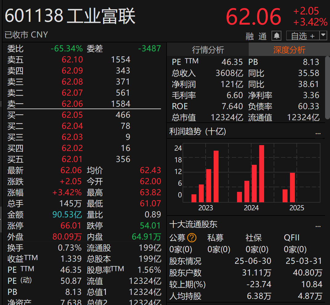 刚宣布！万亿A股巨头，大手笔分红！