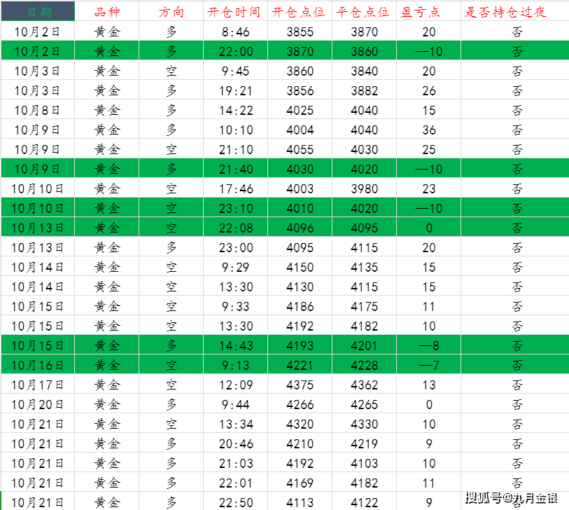 赵兴言:黄金急跌拐头又上涨?欧盘趋势解析!把握短线操作!