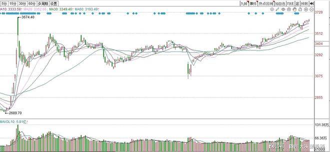 四川大决策投顾 ：趋势风格占据主流 短线操作注意节奏
