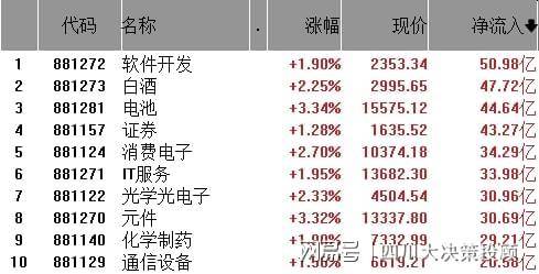 四川大决策投顾 ：趋势风格占据主流 短线操作注意节奏