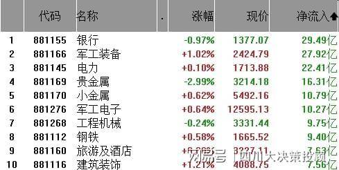 四川大决策投顾 ：趋势风格占据主流 短线操作注意节奏