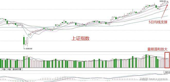四川大决策投顾 ：趋势风格占据主流 短线操作注意节奏