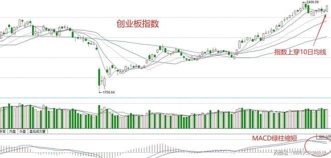 四川大决策投顾 ：趋势风格占据主流 短线操作注意节奏