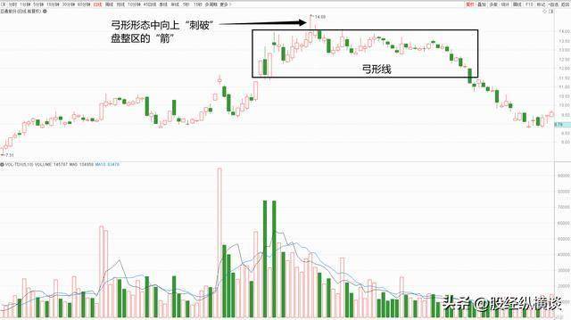 一位股市天才肺腑之言:短线操作坚决做到这“三不碰”,值得阅读