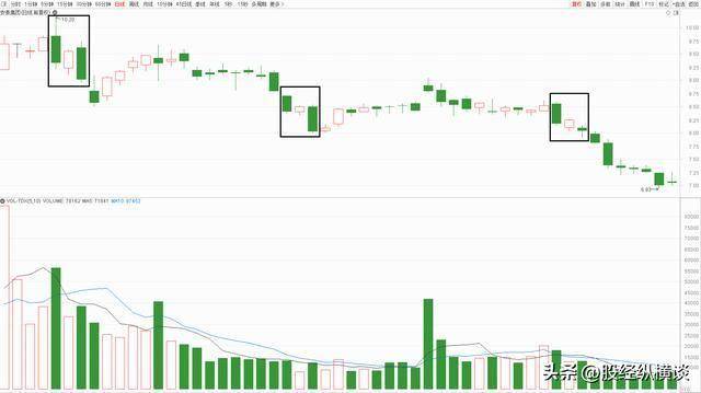 一位股市天才肺腑之言:短线操作坚决做到这“三不碰”,值得阅读