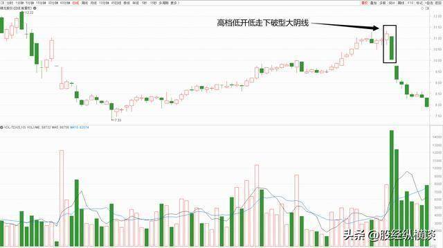 一位股市天才肺腑之言:短线操作坚决做到这“三不碰”,值得阅读