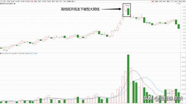 一位股市天才肺腑之言:短线操作坚决做到这“三不碰”,值得阅读