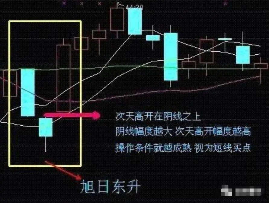 一位退役操盘手谏言:掌握这“短线操作十大技巧”即可稳定复利