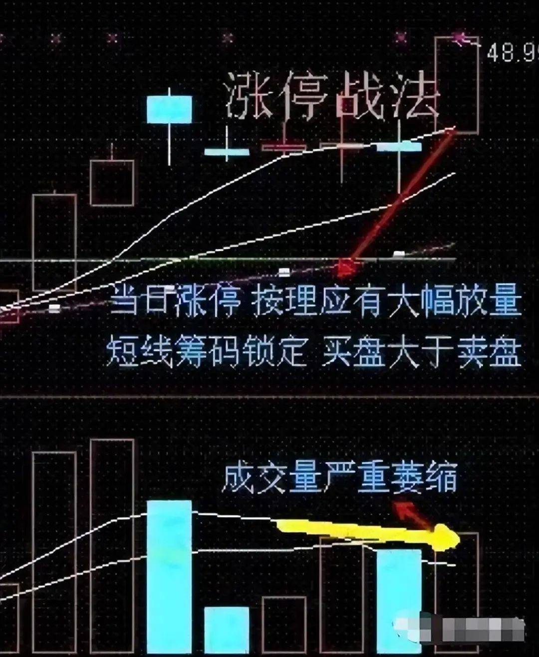 一位退役操盘手谏言:掌握这“短线操作十大技巧”即可稳定复利