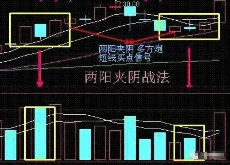 一位退役操盘手谏言:掌握这“短线操作十大技巧”即可稳定复利