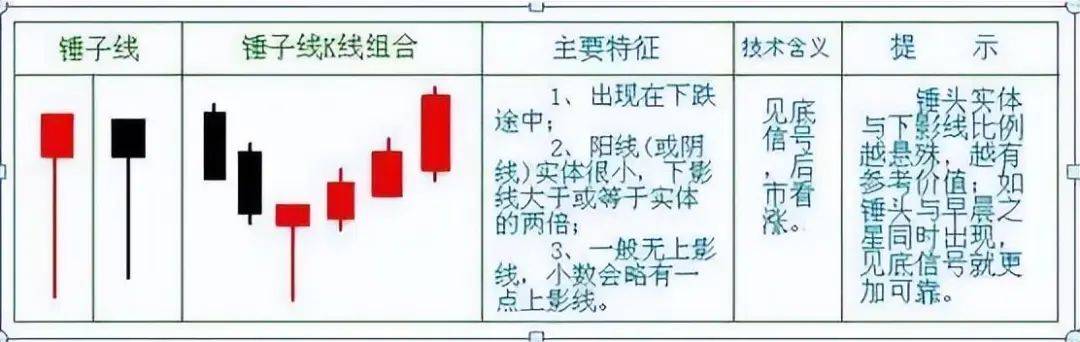 一位退役操盘手谏言:掌握这“短线操作十大技巧”即可稳定复利