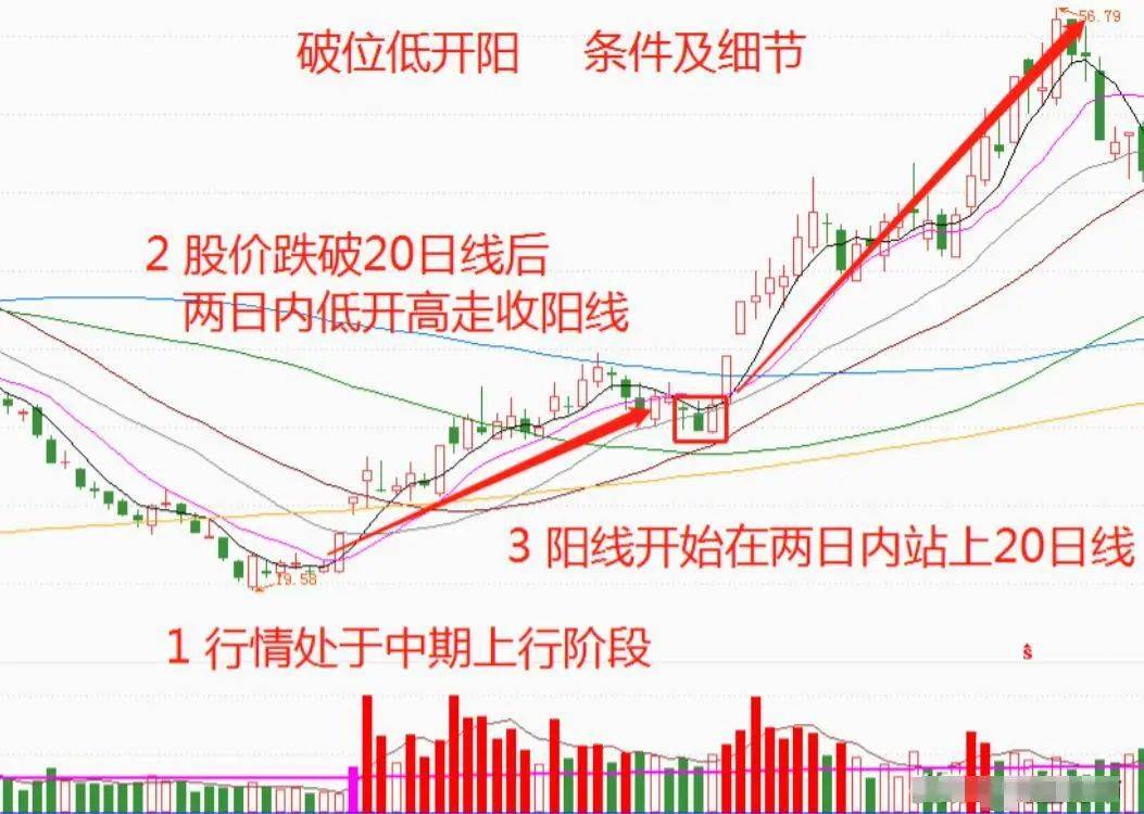 一位退役操盘手谏言:掌握这“短线操作十大技巧”即可稳定复利