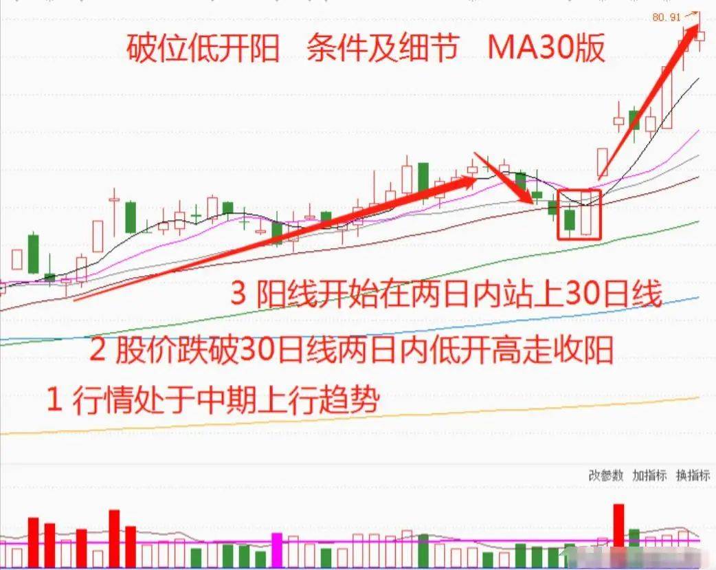 一位退役操盘手谏言:掌握这“短线操作十大技巧”即可稳定复利