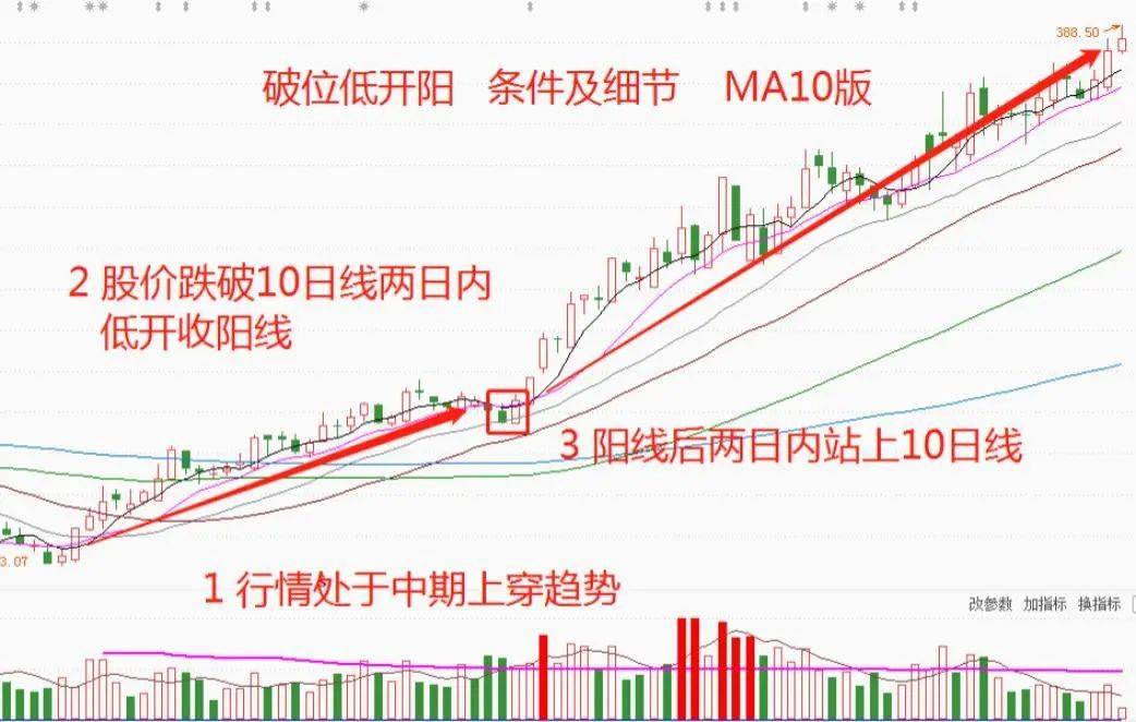 一位退役操盘手谏言:掌握这“短线操作十大技巧”即可稳定复利