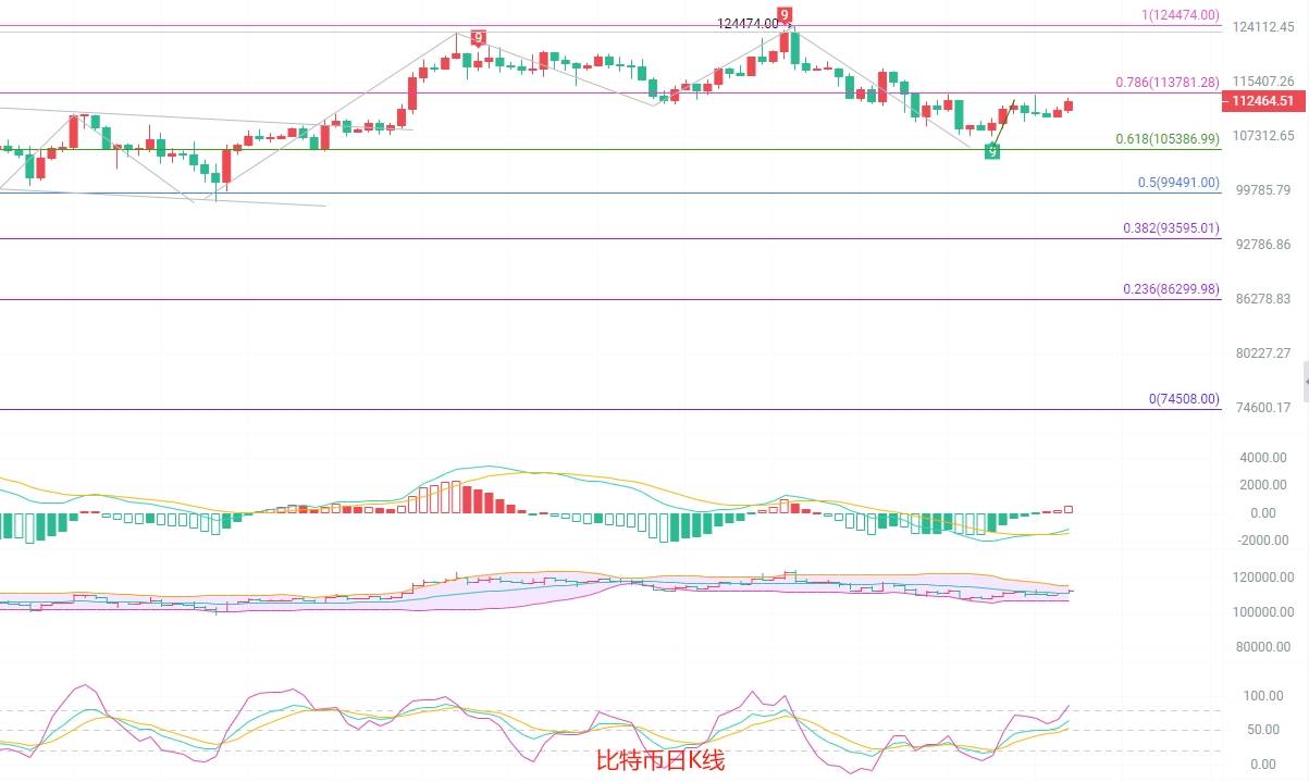 币圈院士：9.9比特币短线回调背后影藏惊天反转！以太坊是诱多还是绝望？最新行情分析及操作建议参考