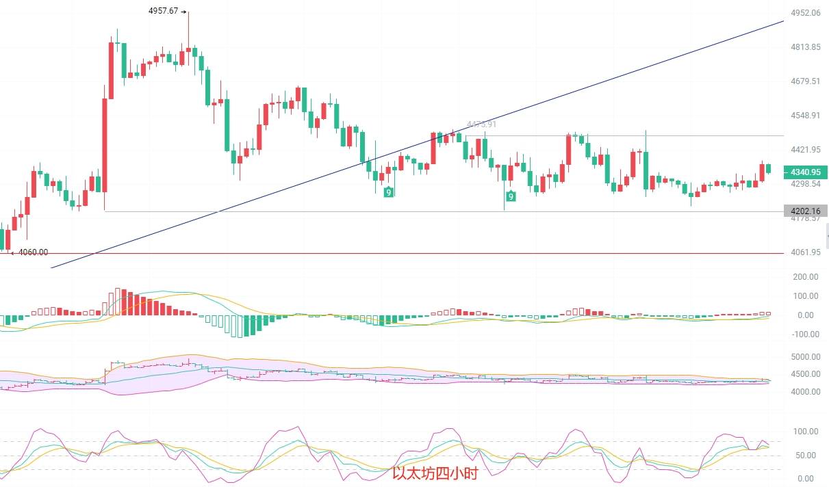 币圈院士：9.9比特币短线回调背后影藏惊天反转！以太坊是诱多还是绝望？最新行情分析及操作建议参考