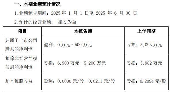 其母短线交易公司股票，威领股份监事会主席马津卓接警示函，公司年报季报亏损但半年报预计扭亏