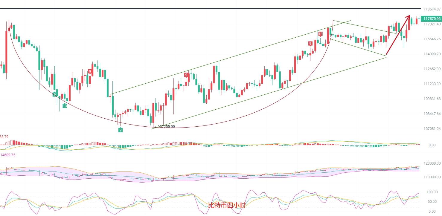 币圈院士:9.19美联储降息引爆比特币顶峰双顶触发,短线空仓等待天量回撤!以太坊高位振荡突破可能引爆行情!最新行情分析及操作建议