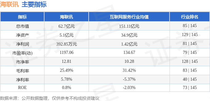 股票行情快报：海联讯（300277）2月5日主力资金净卖出4660.82万元