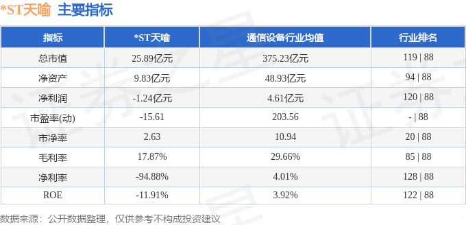 股票行情快报：*ST天喻（300205）4月1日主力资金净卖出384.38万元