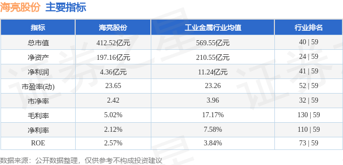 股票行情快报：海亮股份（002203）4月29日主力资金净买入7393.20万元