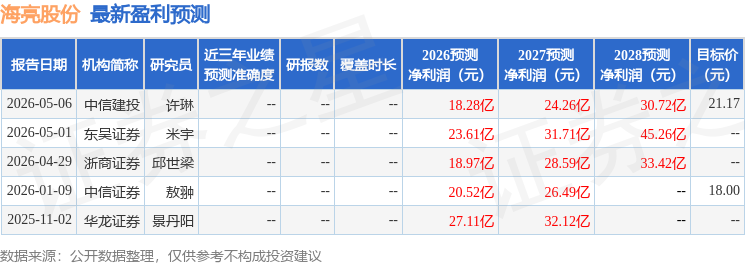 华龙证券：给予海亮股份买入评级