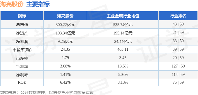 股票行情快报：海亮股份（002203）3月25日主力资金净买入1543.51万元