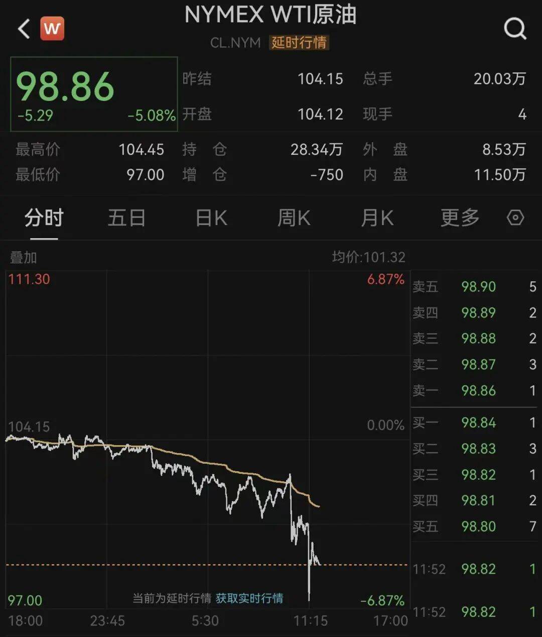深夜，国际油价大跳水！霍尔木兹传来大消息：26艘船已通过！特朗普：在伊朗问题上，内塔尼亚胡“听我的”