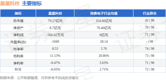 股票行情快报：星星科技（300256）4月21日主力资金净卖出1810.58万元