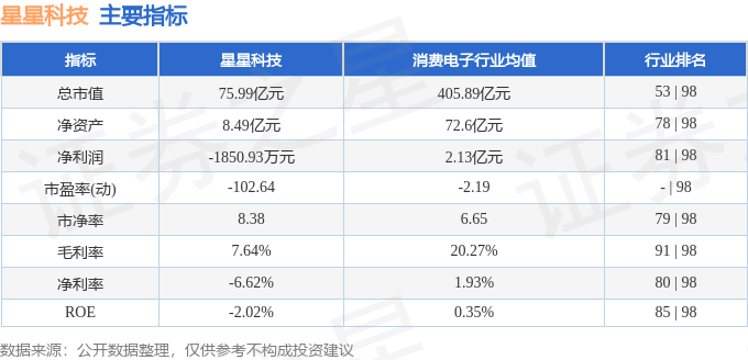 股票行情快报：星星科技（300256）5月18日主力资金净买入248.16万元
