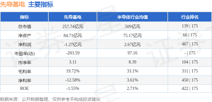 股票行情快报：先导基电（600641）4月24日主力资金净买入1099.07万元